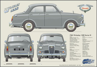 Wolseley 1500 Series III 1961-65